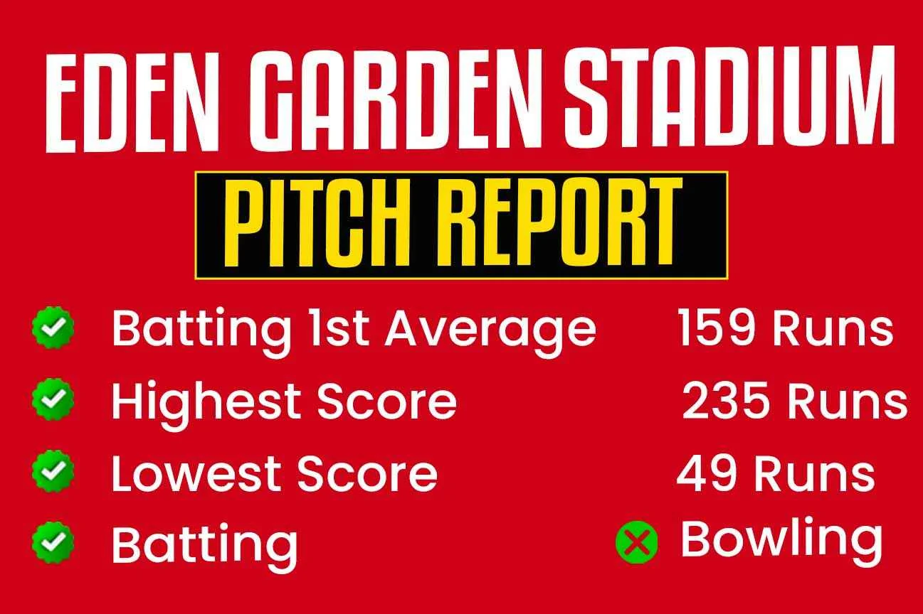 Eden Gardens Kolkata Pitch Report