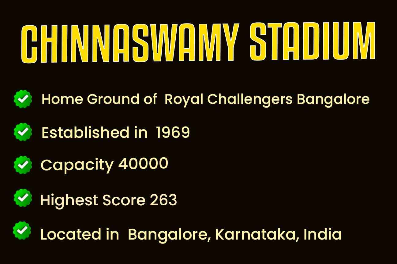 M. Chinnaswamy Stadium