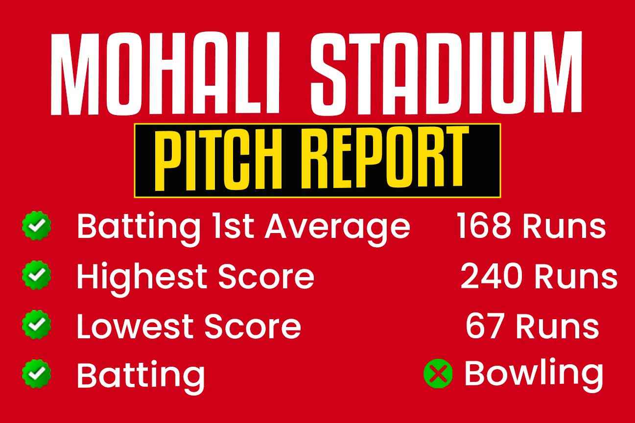 Mohali Stadium Pitch Report: Insights, Analysis, and Records