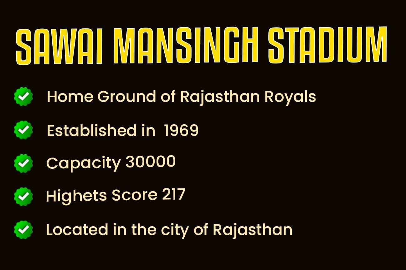 Sawai Mansingh Stadium